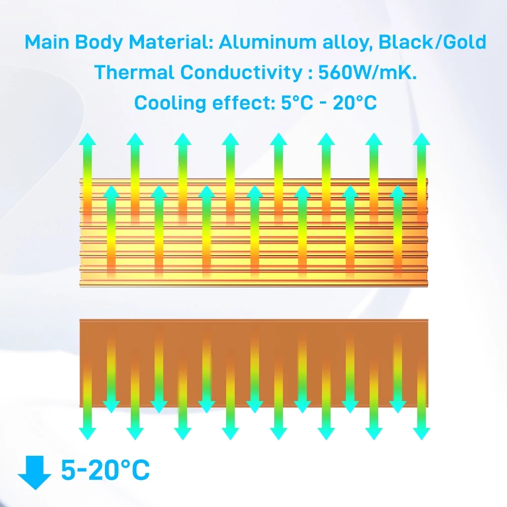 Dissipateurs thermiques de ref - M2 Heatsink Cooler avis et prix
