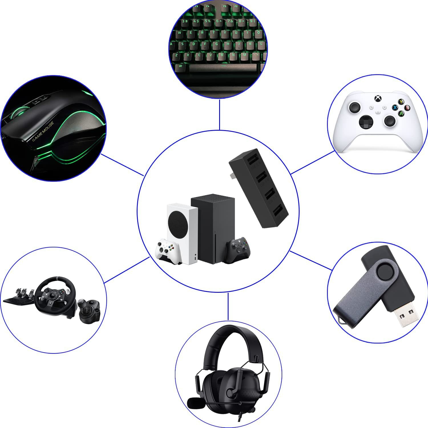 Airies USB 2.0 haute vitesse p - Gaming Handheld Accessories avis et prix